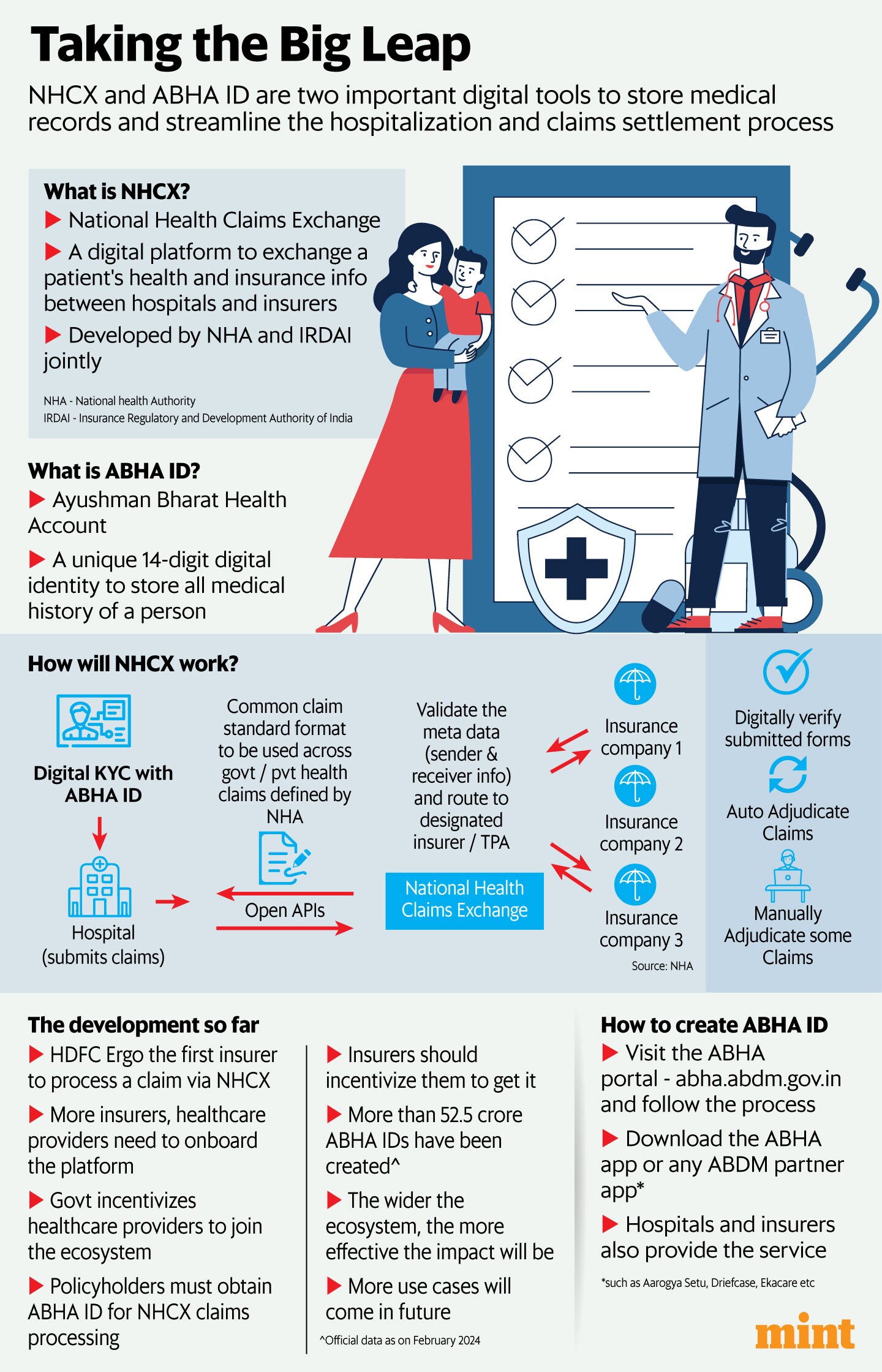 (Grafik: Pranay Bhardwaj/Mint) (Grafik: Pranay Bhardwaj/Mint)