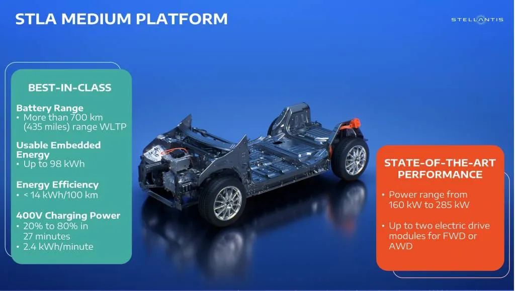 Stellantis STLA Medium Plattform